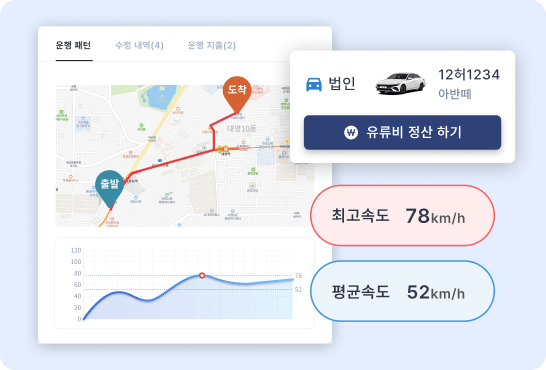 유류비 정산 비용 절감