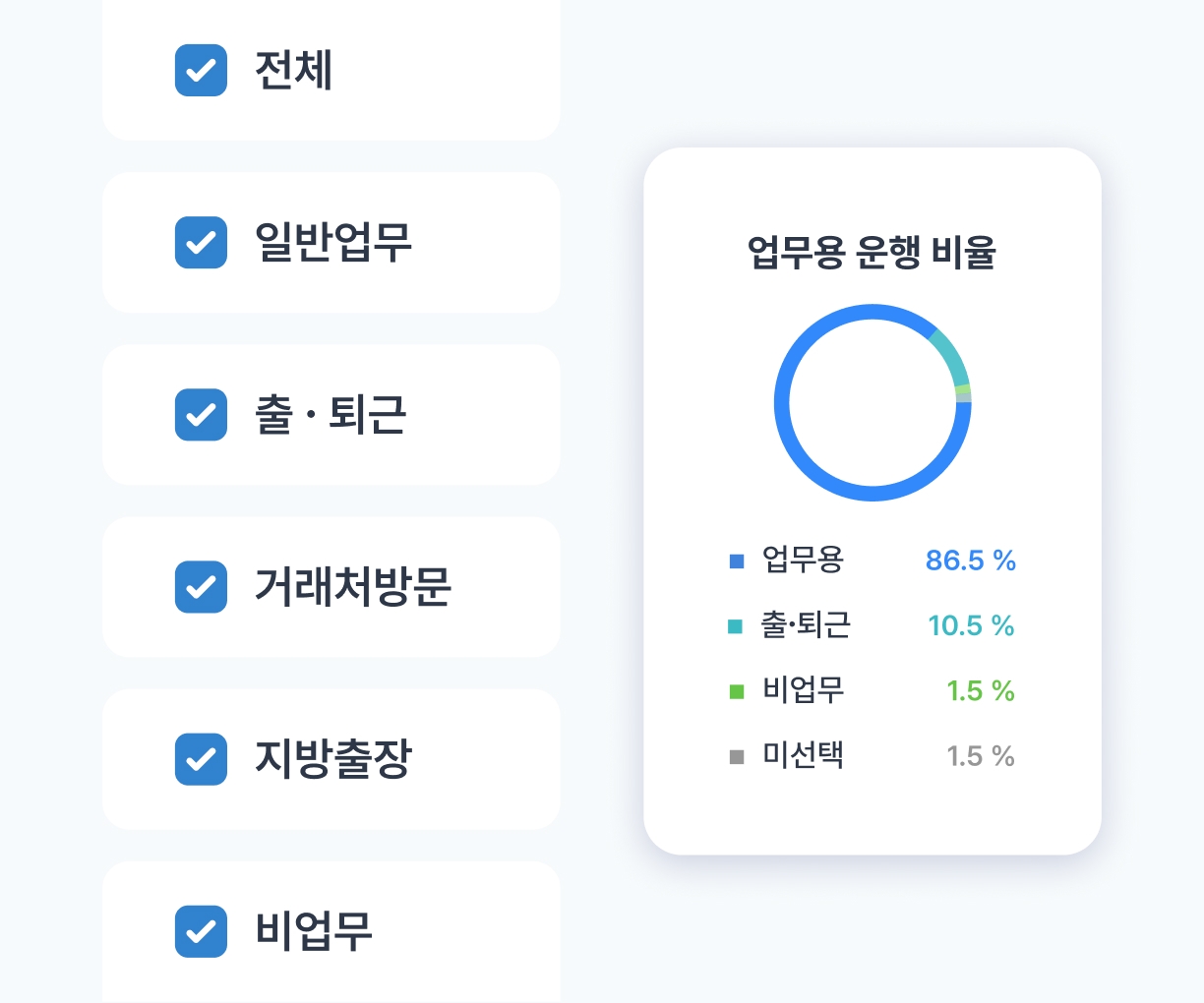 업무용 운행 비율 계산