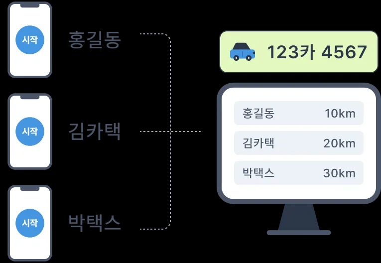 차량운행일지 관리