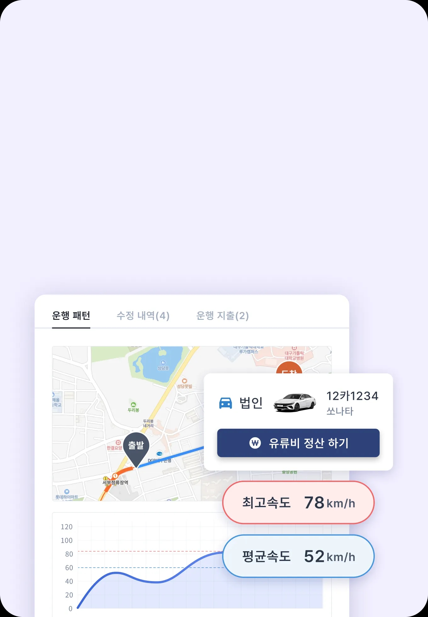 유류비 정산 비용 절감