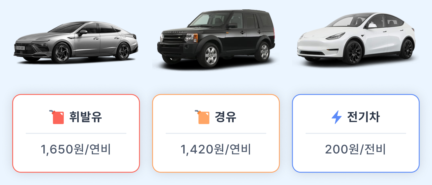 휘발유 / 경유 / 전기차 정산 단가